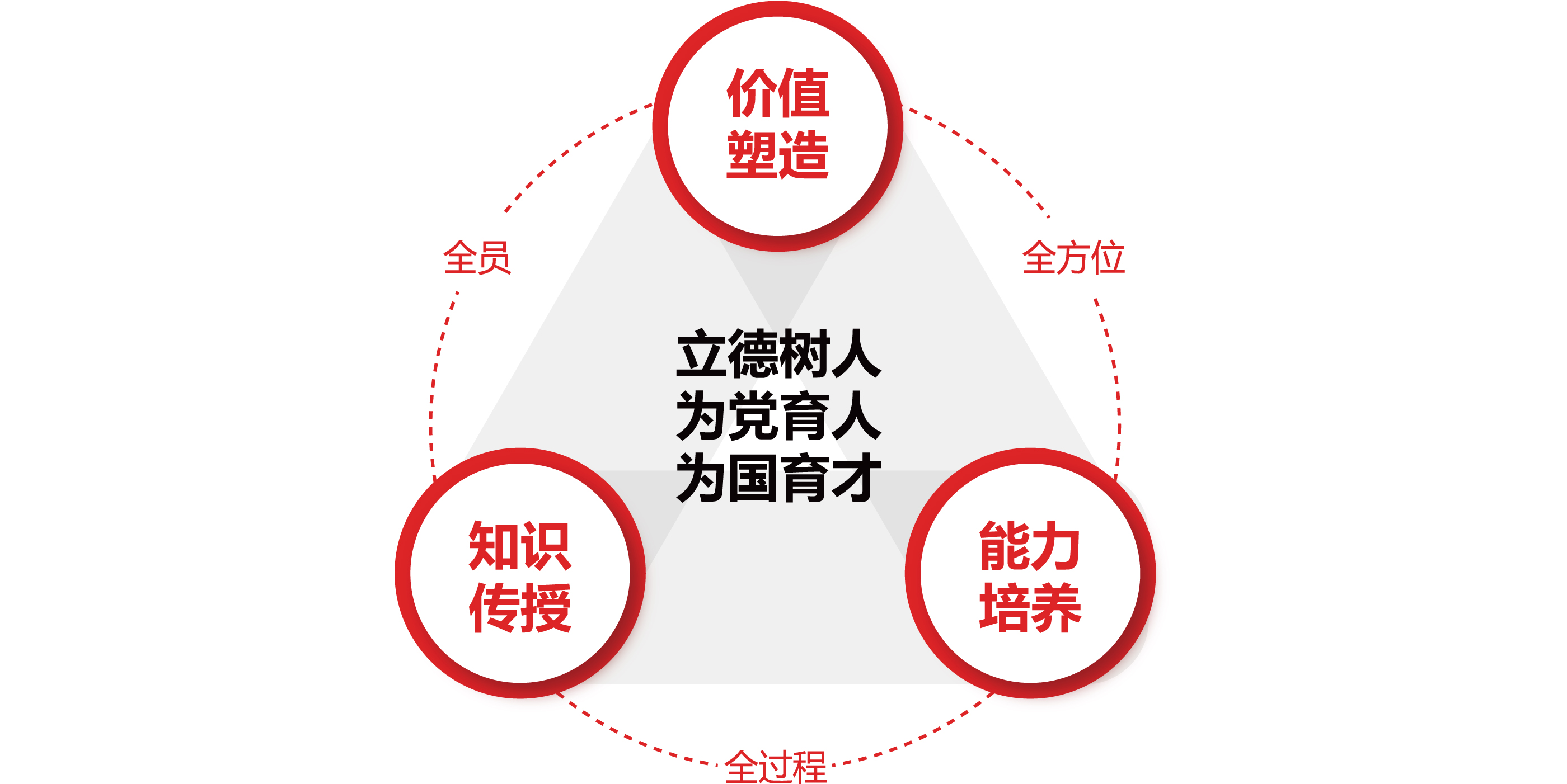 課程思政建設解決方案圖片
