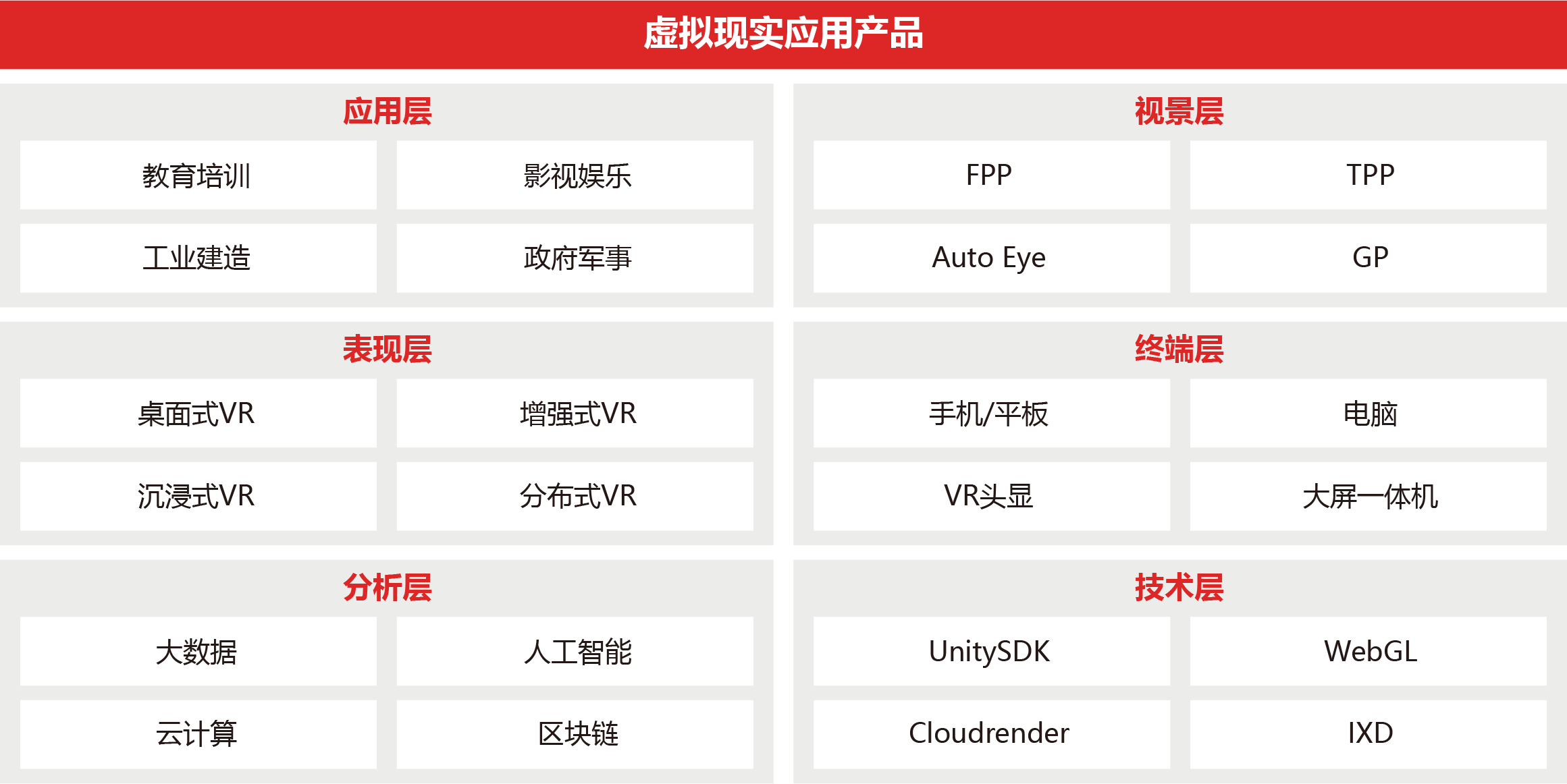 虛擬現實應用產品