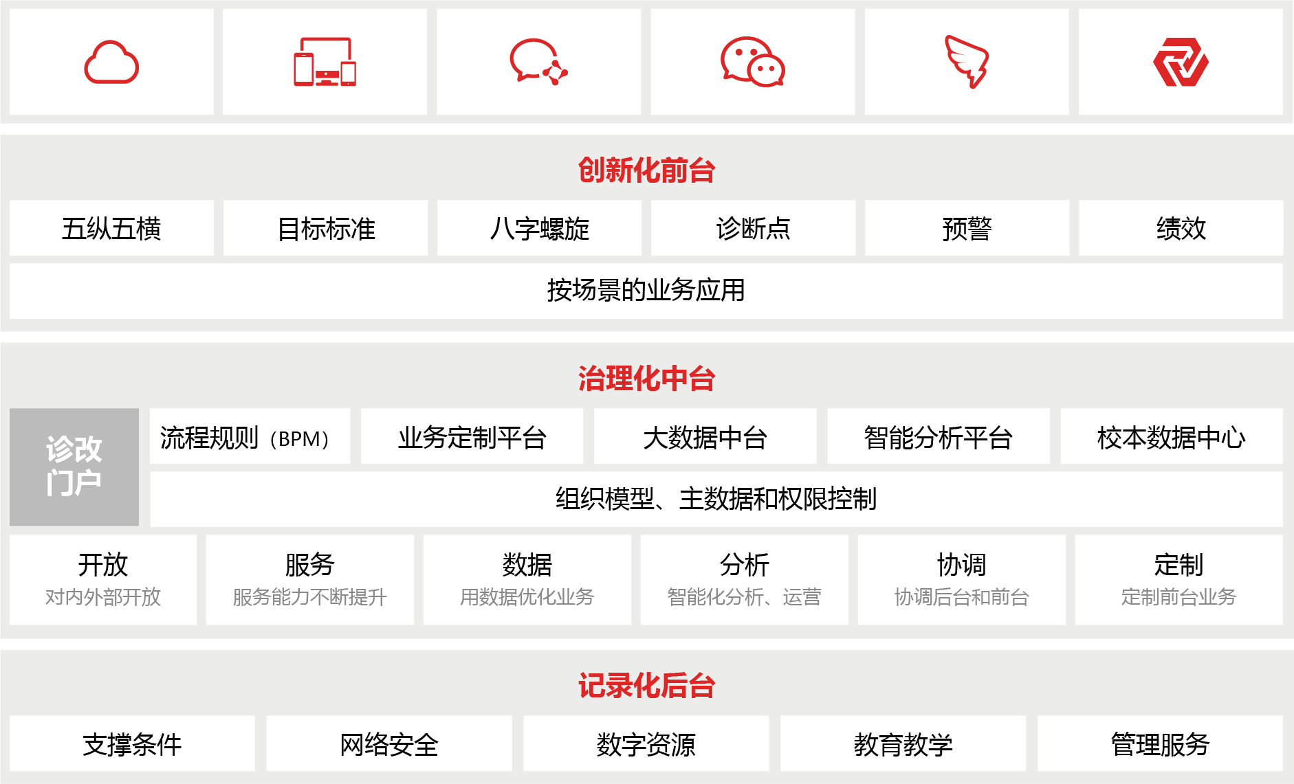 院校內部治理解決方案圖片