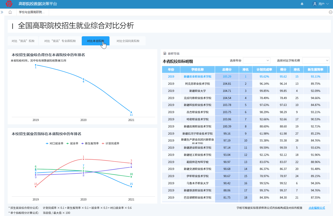 招生就業(yè)分析