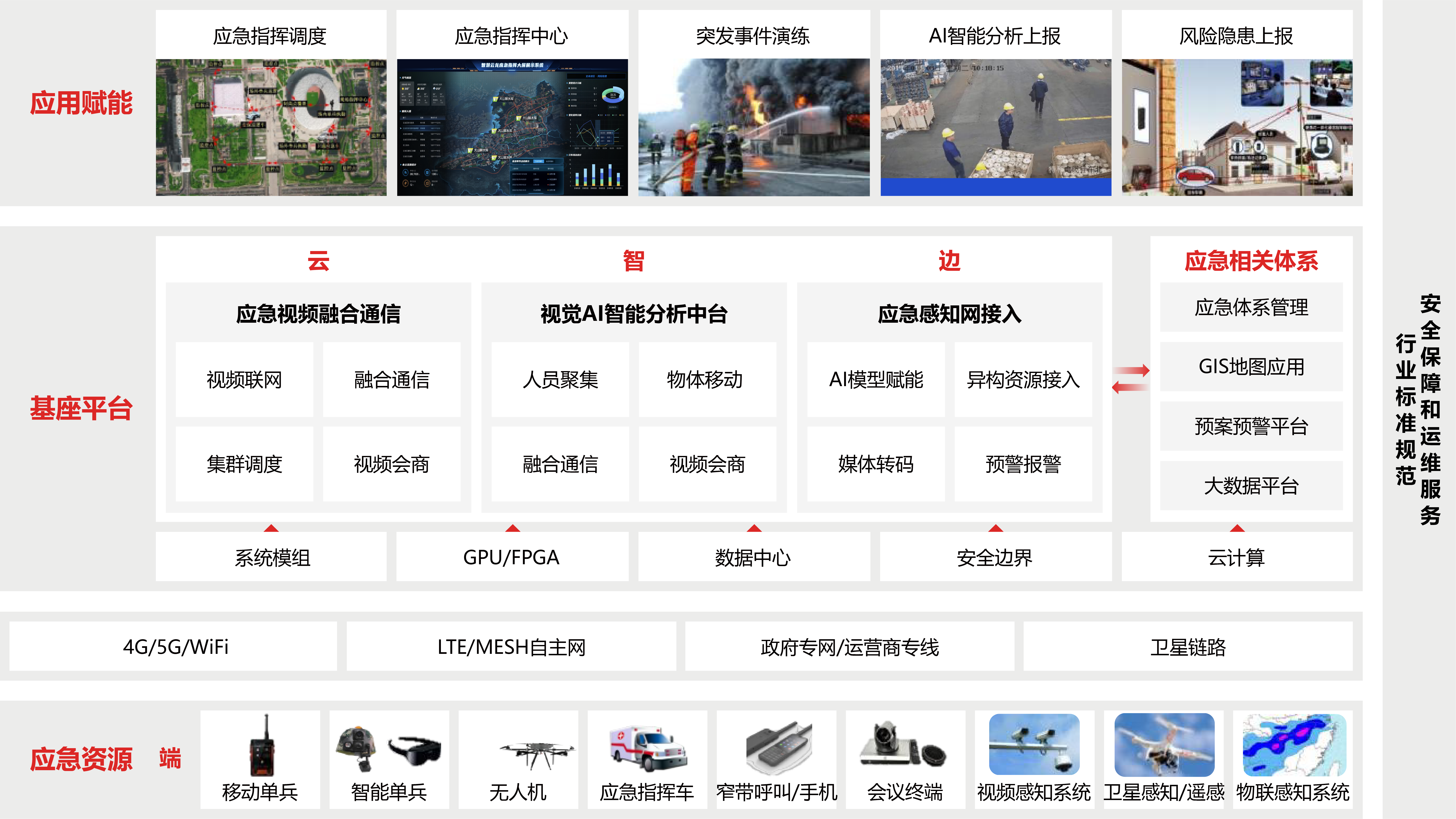 智慧應急解決方案圖片